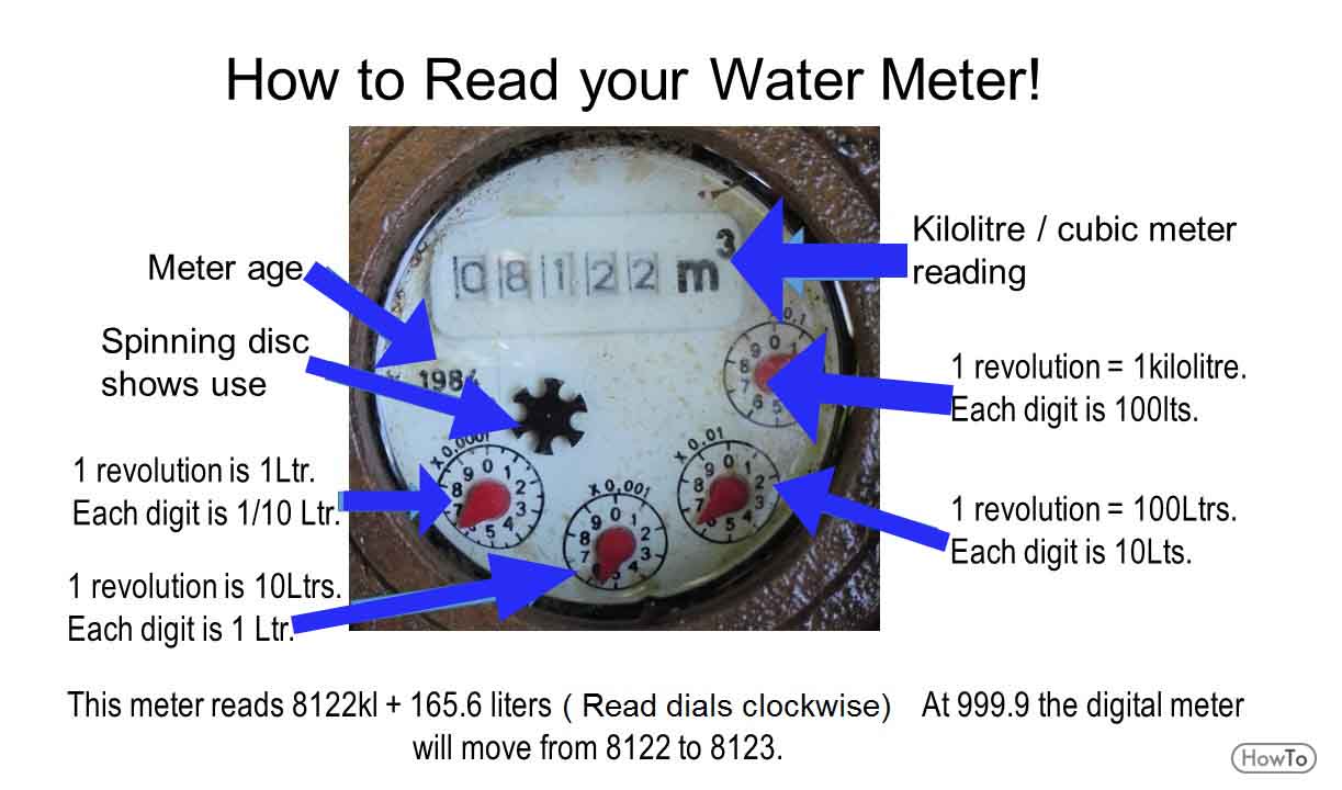 reading-your-water-meter-cocoa-fl-official-website