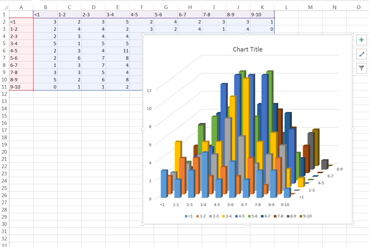 Create A Histogram Chart In Excel