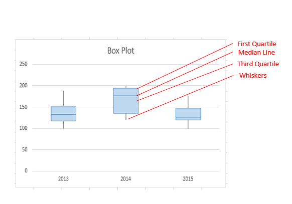 How To Plot A Graph In Economics