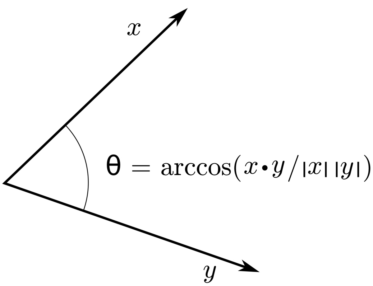 how-to-find-the-angle-between-two-vectors-step-by-step-howto